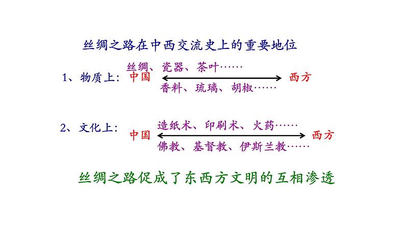 第10课 近代以来的世界贸易与文化交流的扩展 统编版高中历史选择性必修3 (1)课件PPT04