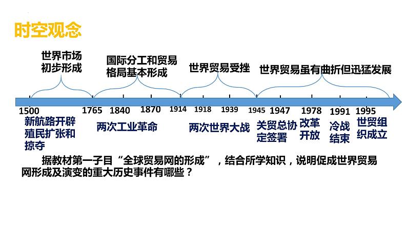 第10课 近代以来的世界贸易与文化交流的扩展 统编版高中历史选择性必修3 (10)课件PPT04