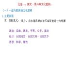 第13课 现代战争与不同文化的碰撞和交流统编版高中历史选择性必修3 (1)课件PPT