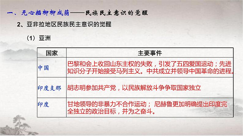 第13课 现代战争与不同文化的碰撞和交流统编版高中历史选择性必修3 (5)课件PPT06