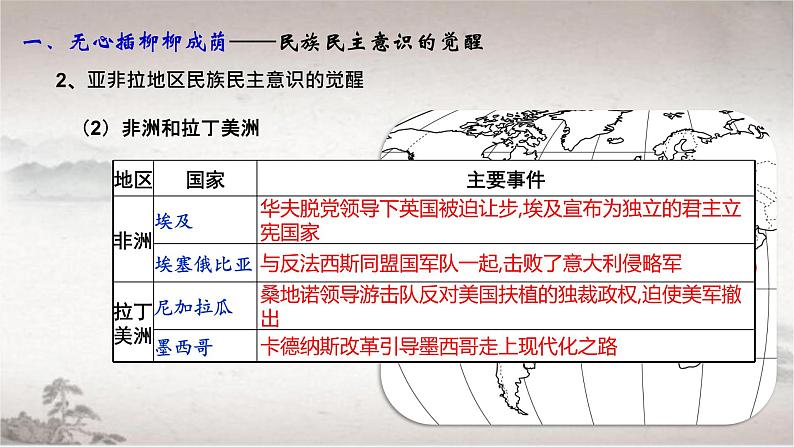 第13课 现代战争与不同文化的碰撞和交流统编版高中历史选择性必修3 (5)课件PPT07