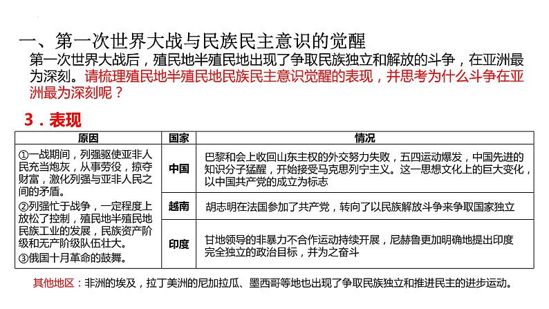 第13课 现代战争与不同文化的碰撞和交流统编版高中历史选择性必修3 (7)课件PPT06