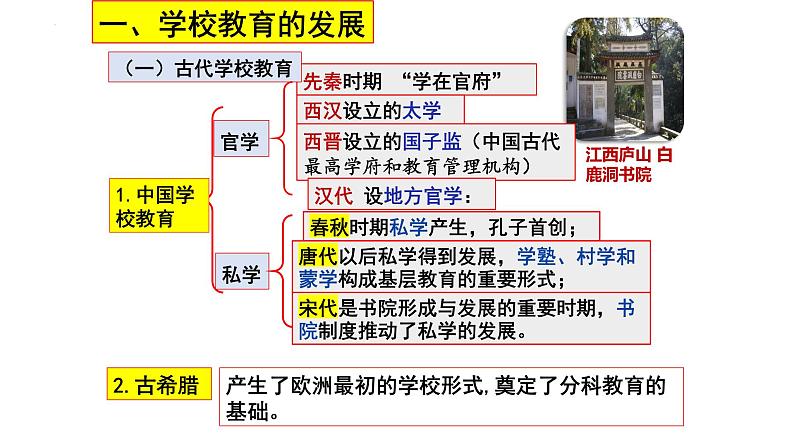 第14课 文化传承的多种载体及其发展统编版高中历史选择性必修3 (5)课件PPT02