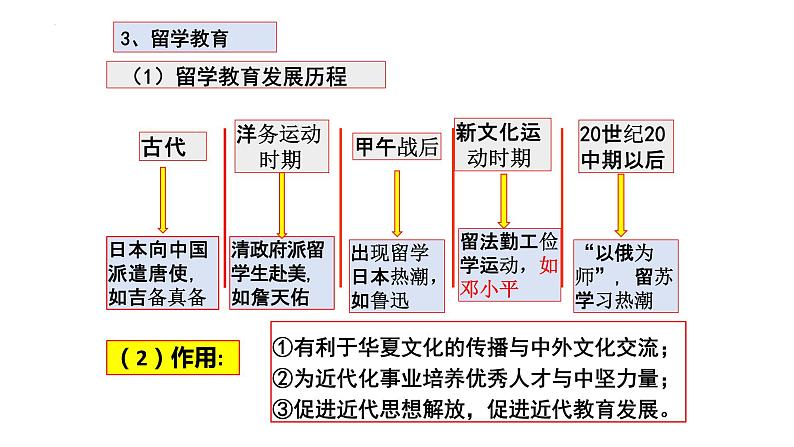 第14课 文化传承的多种载体及其发展统编版高中历史选择性必修3 (5)课件PPT08