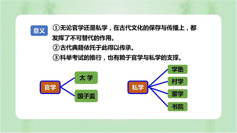 第14课 文化传承的多种载体及其发展统编版高中历史选择性必修3 (8)课件PPT06