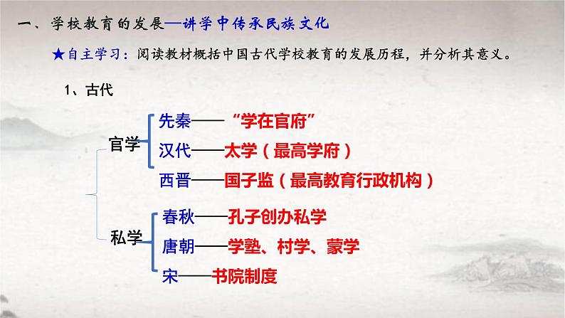 第14课 文化传承的多种载体及其发展统编版高中历史选择性必修3 (4)课件PPT04