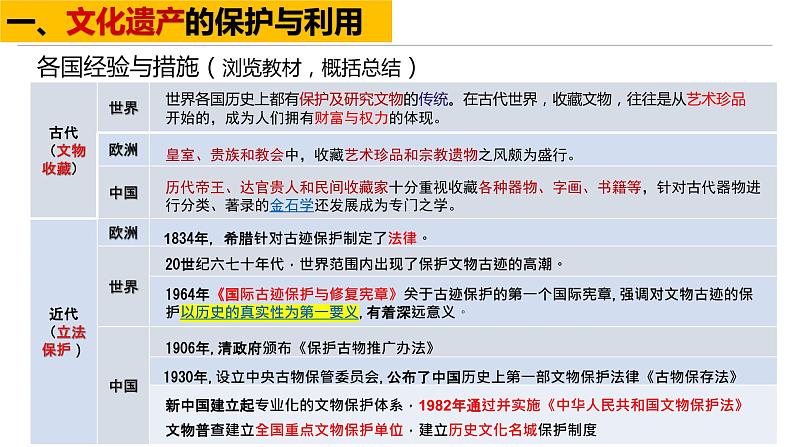 第15课 文化遗产：全人类共同的财富统编版高中历史选择性必修3 (2)课件PPT05