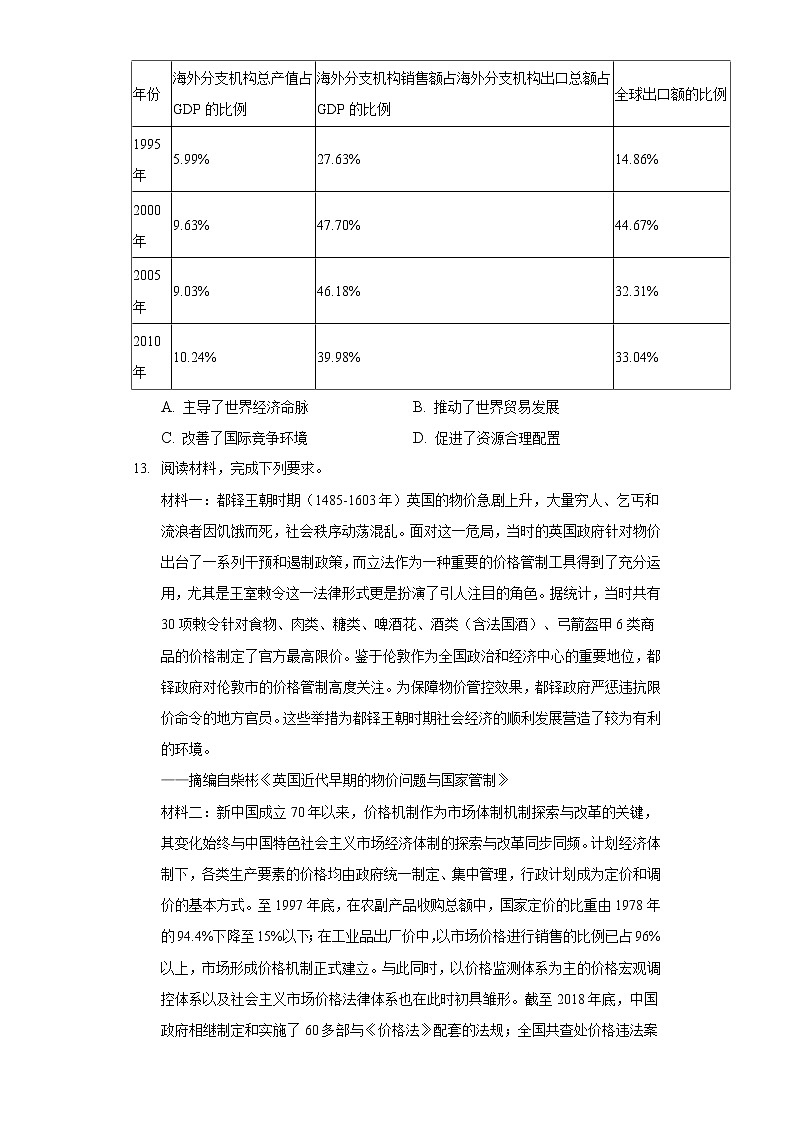2022年山西省晋中市高考历史一模试卷（含答案）第3页
