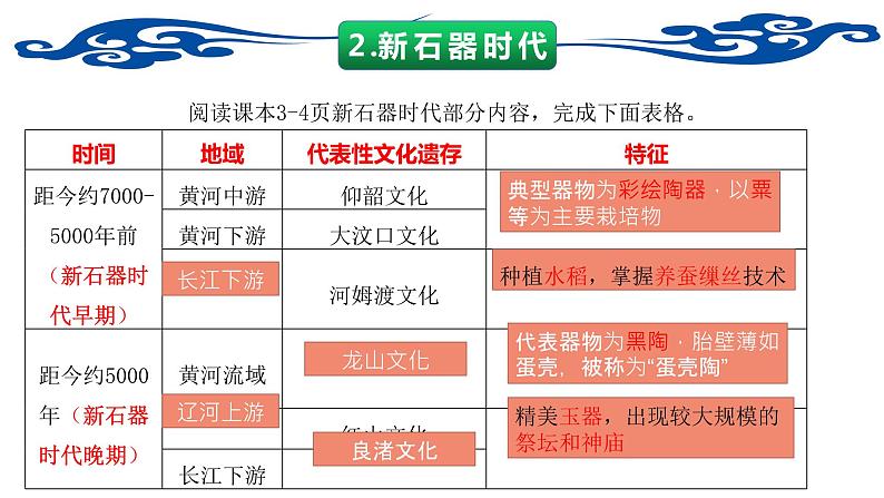 第1课《中华文明的起源与早期国家》课件PPT+教案07