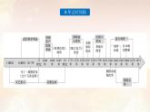第9课资产阶级革命与资本主义制度的确立课件--2021-2022学年统编版（2019）高中历史必修中外历史纲要下册