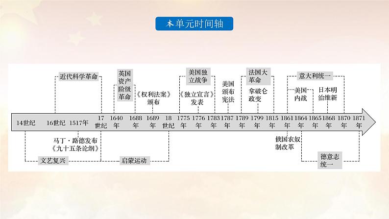 第9课资产阶级革命与资本主义制度的确立课件--2021-2022学年统编版（2019）高中历史必修中外历史纲要下册第2页