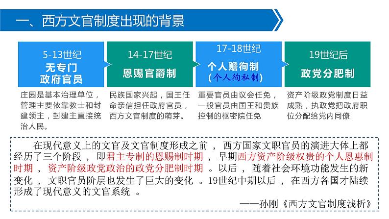 2021-2022学年选择性必修一 第6课 西方的文官制度 课件（28张PPT）第6页