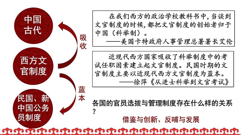 2021-2022学年选择性必修一 第6课 西方的文官制度 课件（29张PPT）第2页