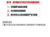 2021-2022学年选择性必修一 第2课 西方国家古代和近代政治制度的演变 课件（50张PPT）