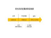 2021-2022学年选择性必修一 第2课 西方国家古代和近代政治制度的演变 课件（50张PPT）