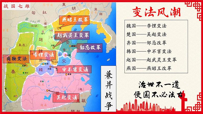 2021-2022学年选择性必修一 第4课 中国历代变法和改革 课件（46张PPT）05