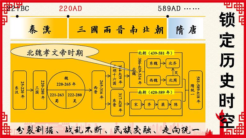 2021-2022学年选择性必修一 第4课 中国历代变法和改革 课件（46张PPT）08