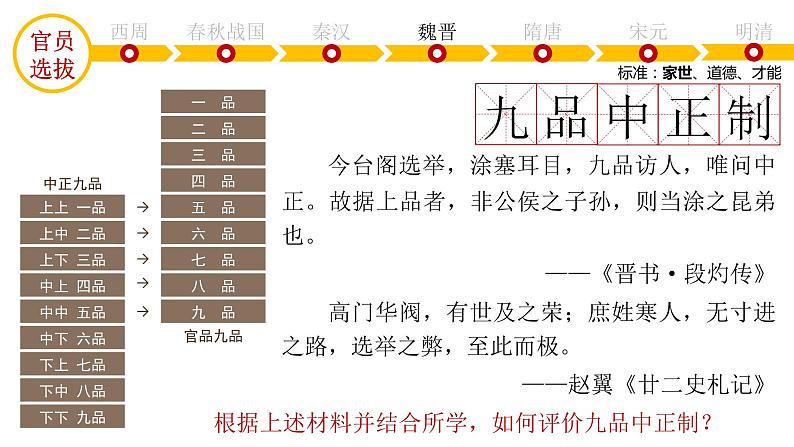 2021-2022学年选择性必修一 第5课 中国古代官员的选拔与管理 课件（共28张PPT）第6页