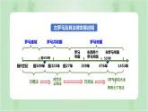 2021-2022学年选择性必修一 第9课 近代西方的法律与教化 课件（33张PPT）