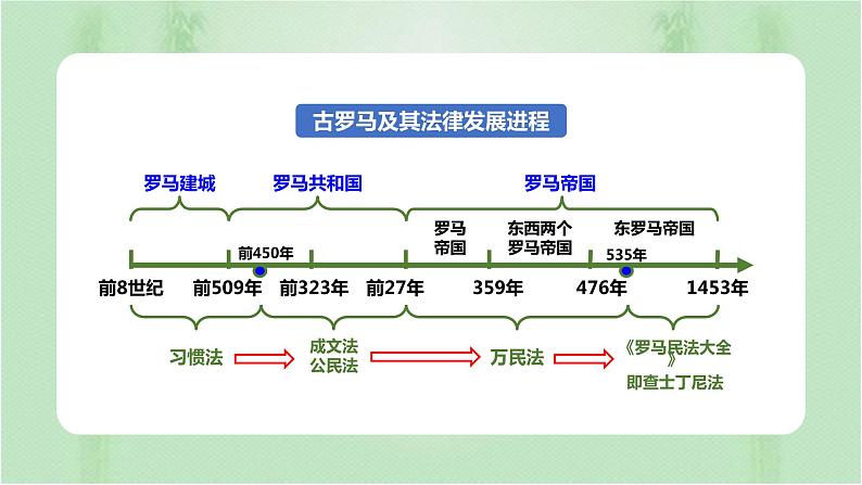 2021-2022学年选择性必修一 第9课 近代西方的法律与教化 课件（33张PPT）04