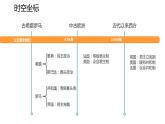 2021-2022学年选择性必修一 第2课 西方国家古代和近代政治制度的演变 课件（41张PPT）
