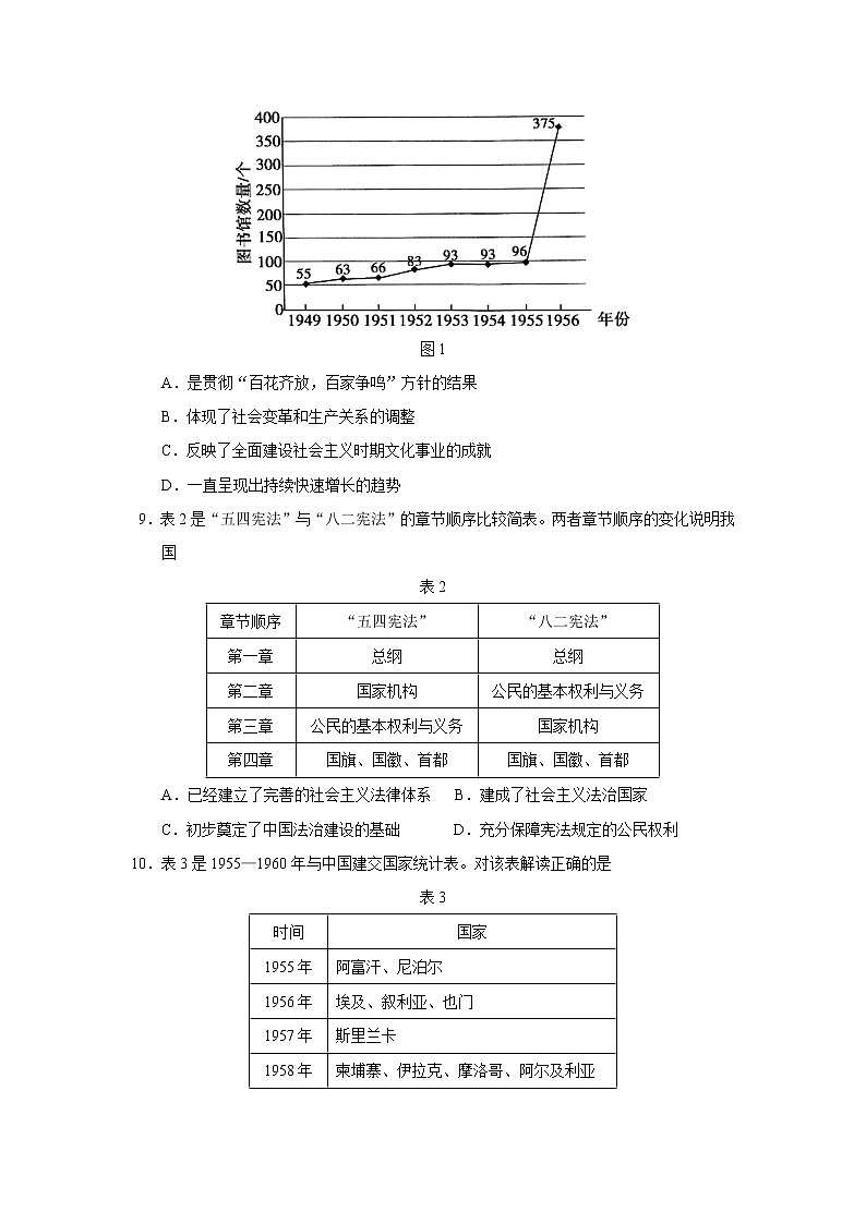 2022届山东省泰安市高三上学期期末考试历史试题含答案第3页
