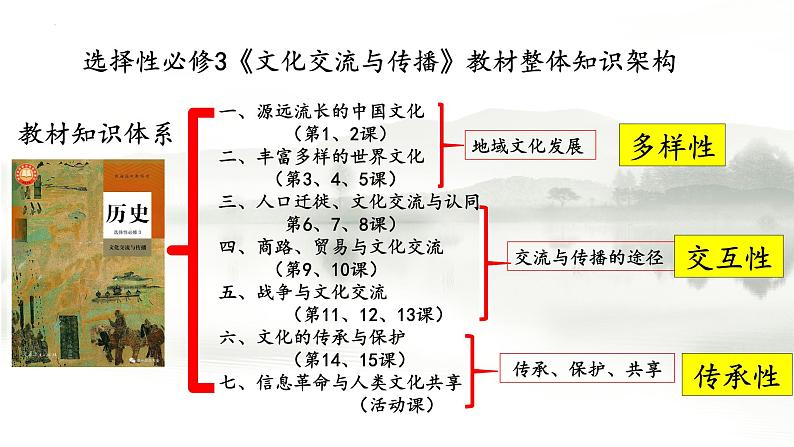 第1课中华传统文化的内涵与特点课件--2021-2022学年统编版（2019）高中历史选择性必修三文化交流与传播第1页