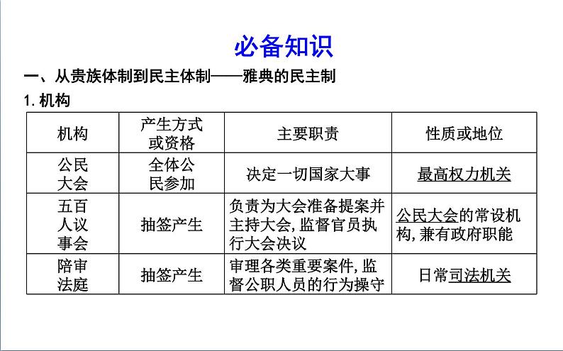 2022届二轮复习八　西方文明的源头—古代希腊、罗马 课件（58张PPT）（福建专用）第4页