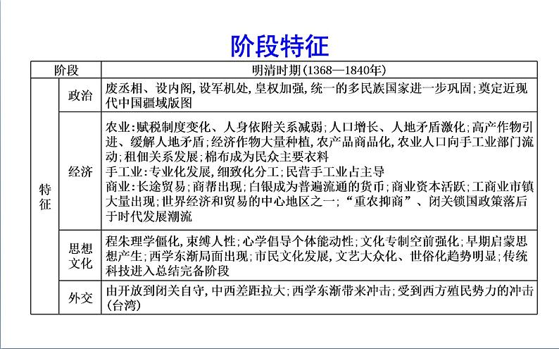 2022届二轮复习三　中国古代文明的辉煌与迟滞—明清 课件（88张PPT）（福建专用）第3页