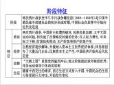 2022届二轮复习四　近代中国的变革与转型—鸦片战争后的中国 课件（67张PPT）（福建专用）