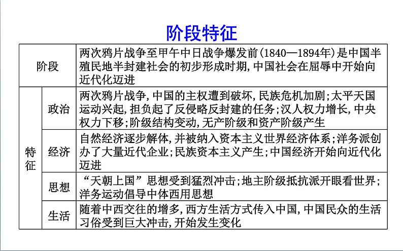 2022届二轮复习四　近代中国的变革与转型—鸦片战争后的中国 课件（67张PPT）（福建专用）03