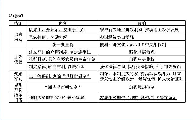 2022届二轮复习一　中华文明的奠基与初步发展—先秦、秦汉 课件（71张PPT）（福建专用）第7页