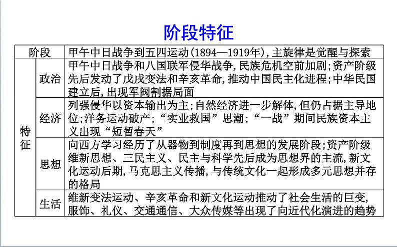 2022届二轮复习五　近代中国的觉醒与探索—甲午战争后的中国 课件（58张PPT）（福建专用）第3页