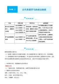 2022届优质校一模试卷专题汇编2 古代希腊罗马的政治制度 解析版