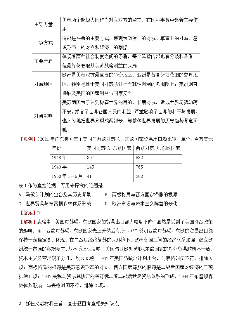 2022届优质校一模试卷专题汇编8 世界政治格局的多极化趋势 解析版第3页