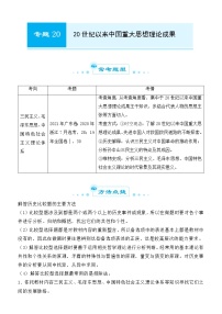 2022届优质校一模试卷专题汇编20 20世纪以来中国重大思想理论成果（解析版）