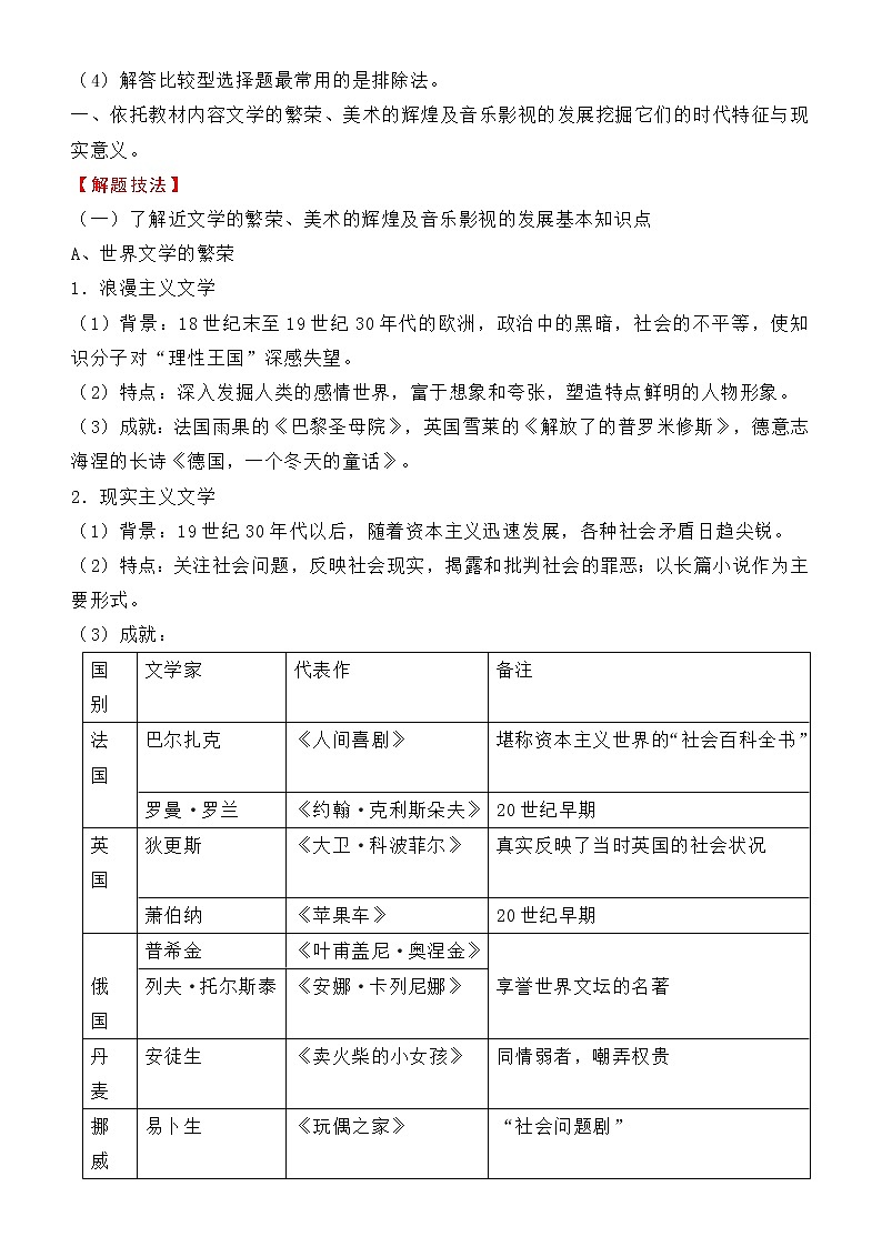 2022届优质校一模试卷专题汇编24 19世纪以来的世界文学艺术（解析版）第2页