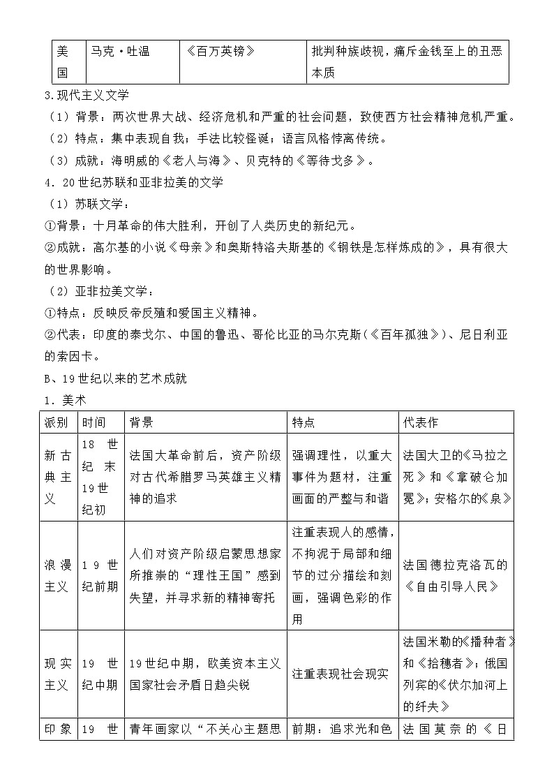 2022届优质校一模试卷专题汇编24 19世纪以来的世界文学艺术（解析版）第3页