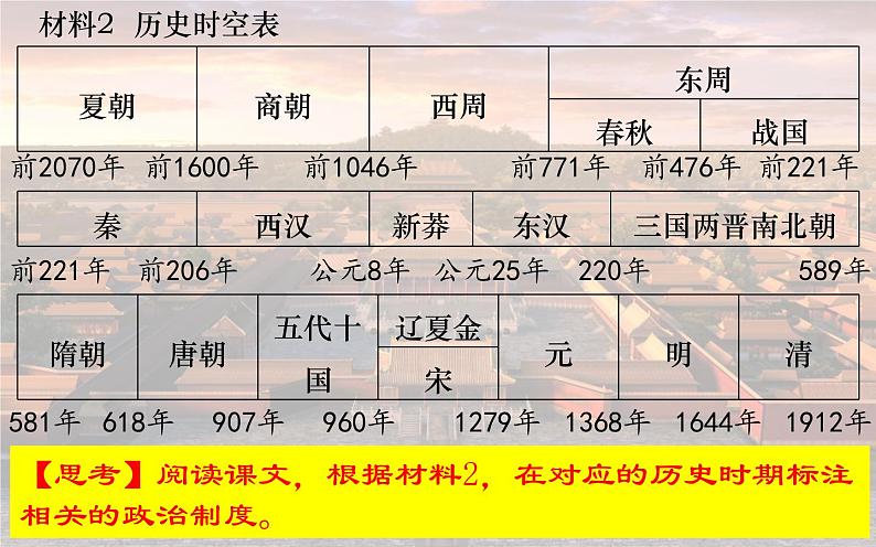 2021-2022学年选择性必修一 第1课 中国古代政治制度的形成与发展 课件（共31张PPT）05