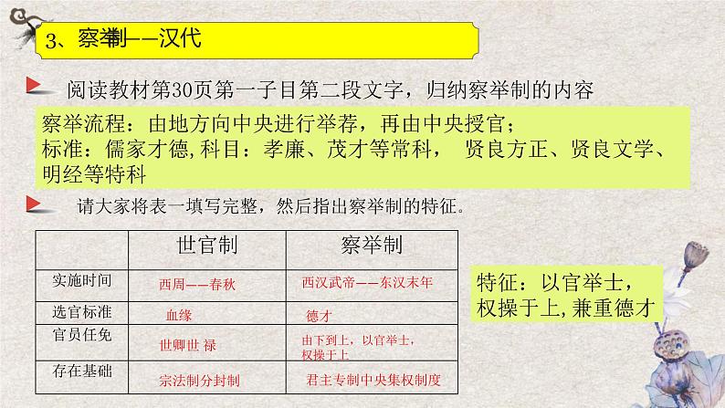 2021-2022学年选择性必修一 第5课 中国古代官员选拔与管理 课件（20张PPT）第5页