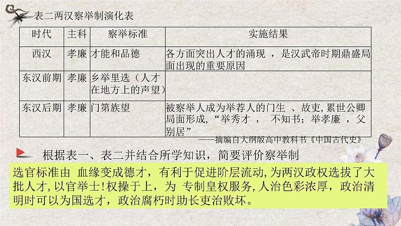 2021-2022学年选择性必修一 第5课 中国古代官员选拔与管理 课件（20张PPT）第7页