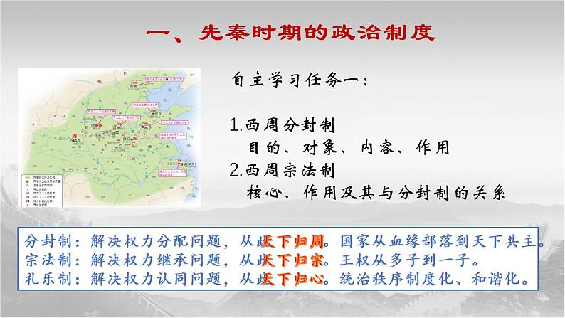 2021-2022学年选择性必修一 第1课 中国古代政治制度的形成与发展 课件（共23张PPT）第3页