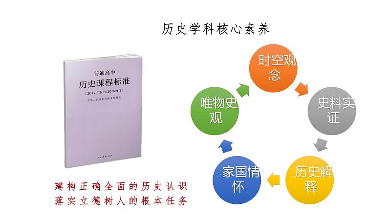 2021-2022学年选择性必修一 第1课 中国古代政治制度的形成与发展 课件（69张PPT）第8页