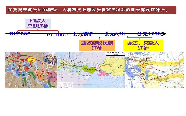 统编版历史《 古代人类迁徙和区域文化的形成》PPT课件04