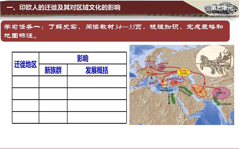 统编版历史《 古代人类迁徙和区域文化的形成》PPT课件06