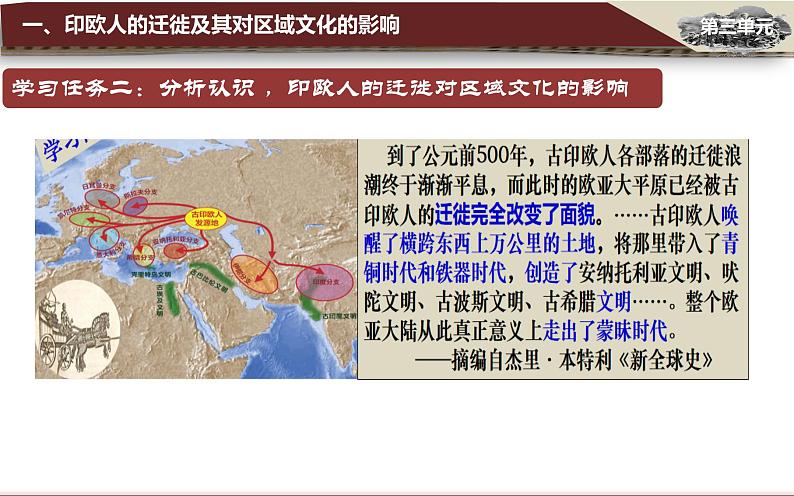 统编版历史《 古代人类迁徙和区域文化的形成》PPT课件08