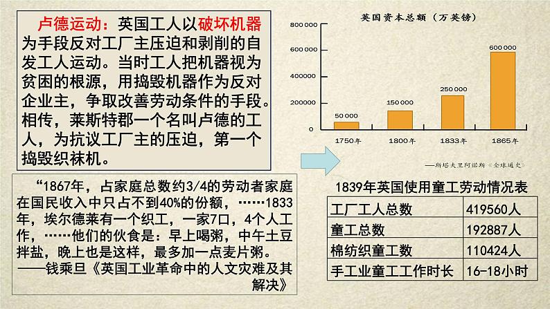 统编版历史《第11课：马克思主义的诞生与传播》PPT课件第3页