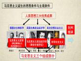统编版历史《第11课：马克思主义的诞生与传播》PPT课件