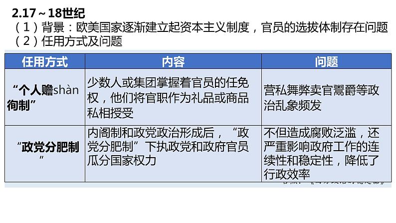 统编版历史第6课西方的文官制度 PPT课件第3页