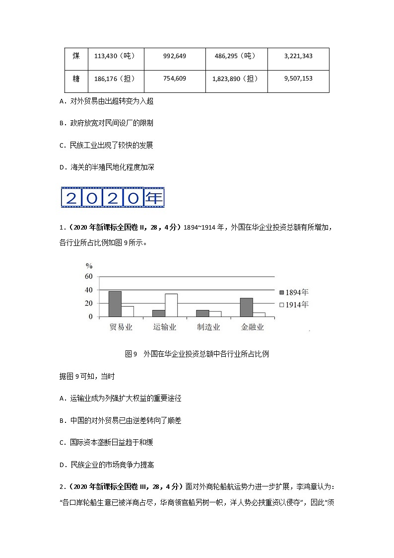 三年高考（2019-2021）历史试题分项汇编专题09近代中国的经济含答案02